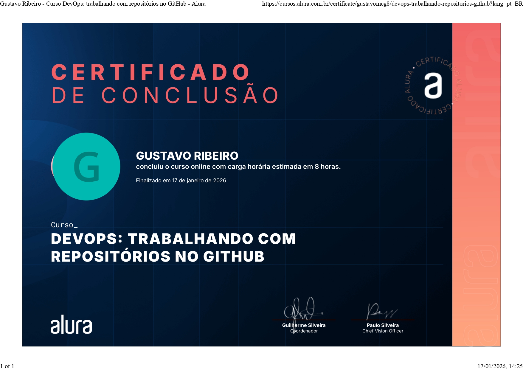 Certificado GitHub
